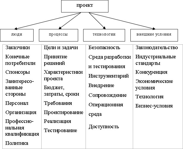 Классификация источников риска