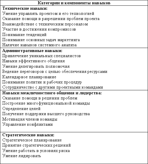 Пример реестра навыков для руководителя ИТ