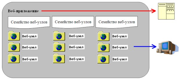 Структура приложения SharePoint