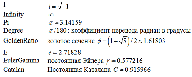 Список именованных констант