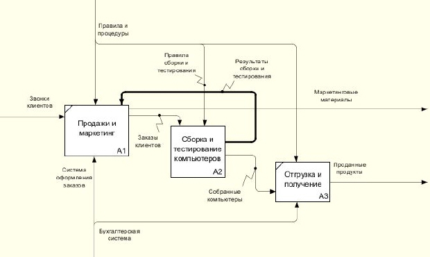 Результат туннелирования стрелок