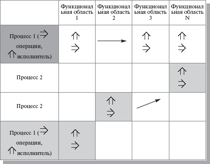 Схема управления деятельностью компании