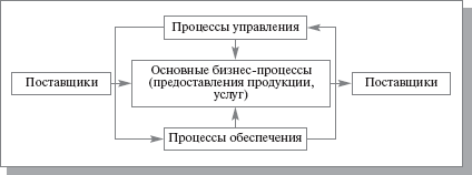 Упрощенная модель деятельности компании