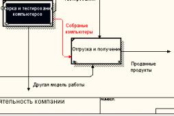 Связь по входу