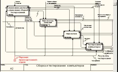 Неразрешенная (unresolved) стрелка