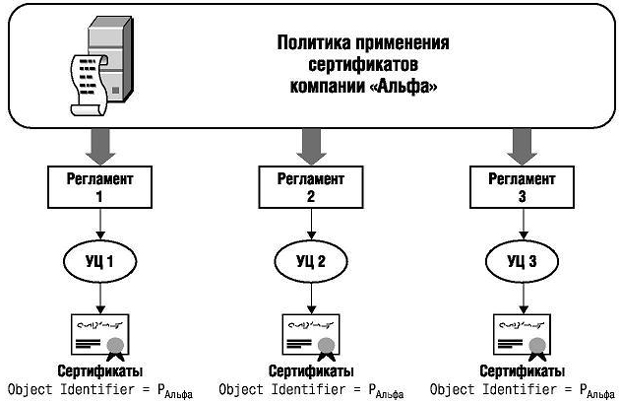Реализация одной политики тремя центрами