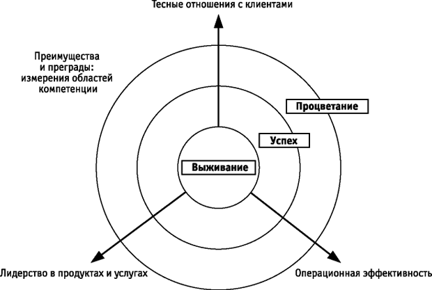 Стратегии достижения успешных бизнес-результатов