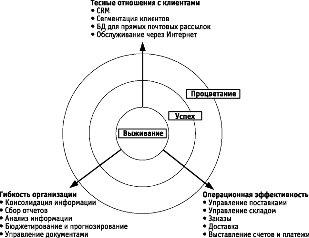 Пример использования анализа ключевых факторов для идентификации портфеля приложений