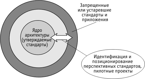 Модель рассмотрения элементов архитектуры Giga