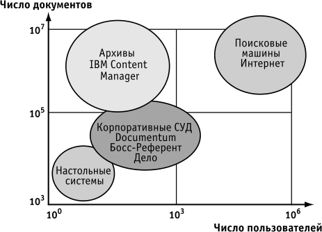 Пример количественной параметризации