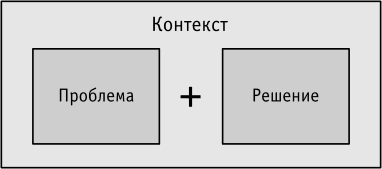 Шаблон – решение проблемы в контексте