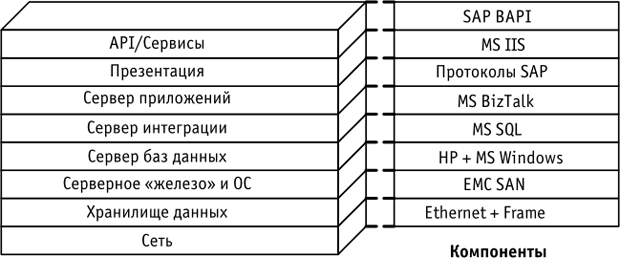 Пример инфраструктурного шаблона