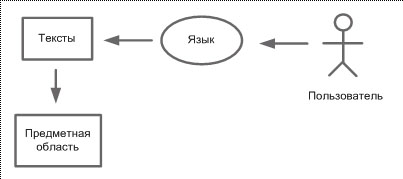 Пользователь, воспринимая тексты на некотором языке, получает информацию о соответствующей предметной области