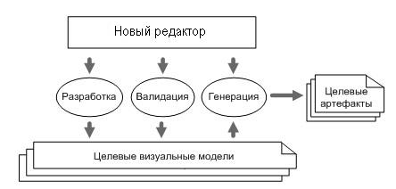 Использование нового редактора