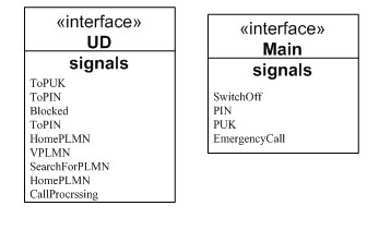 Описание интерфейсов UD и Main