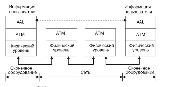 Размещение уровней на плоскости пользователя