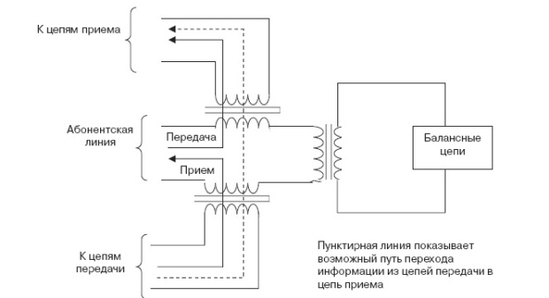 Принцип работы дифференциальной системы