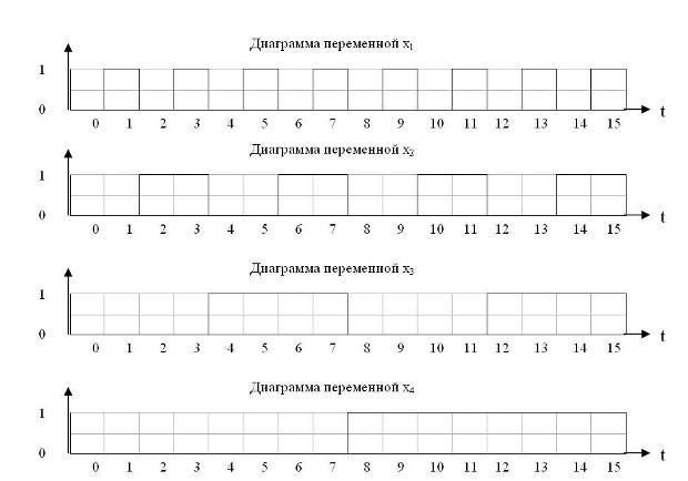 Базисные периодические функции Уолша