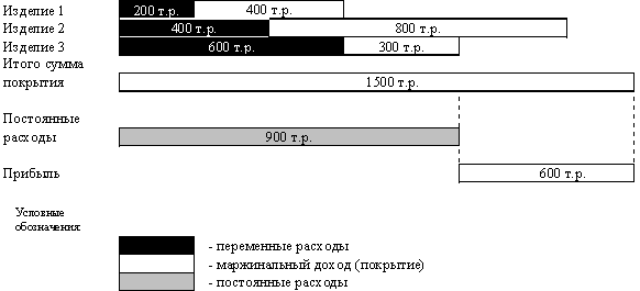 Схема формирования производственной программы