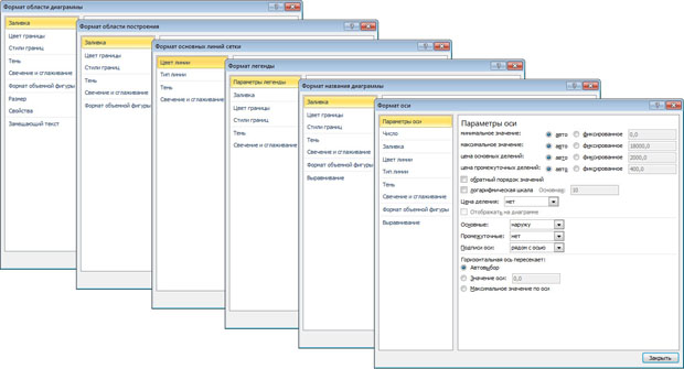Примеры диалоговых окон для оформления элементов диаграммы