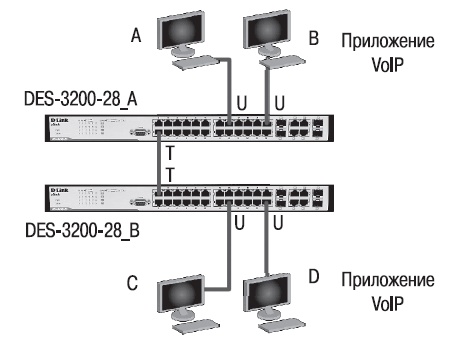 Схема 1