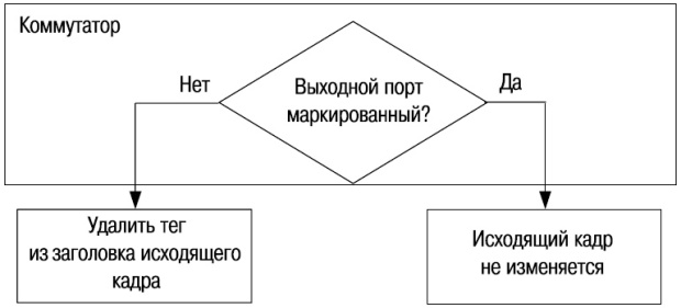 Правила исходящего трафика