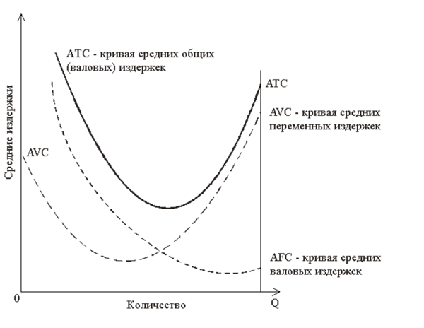 Кривая предельных издержек (МС)