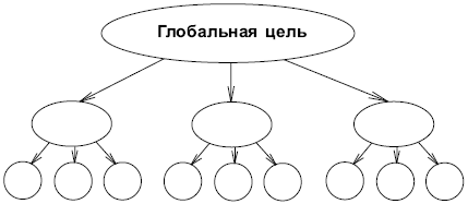  Системный подход 