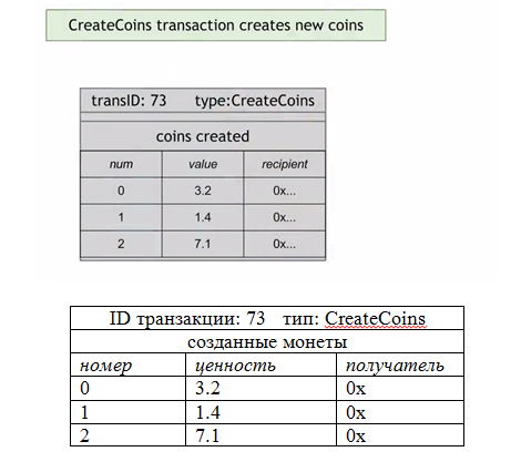 Создание монет Скруджкойн