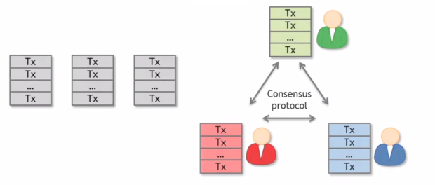 Как консенсус может работать в Биткоин