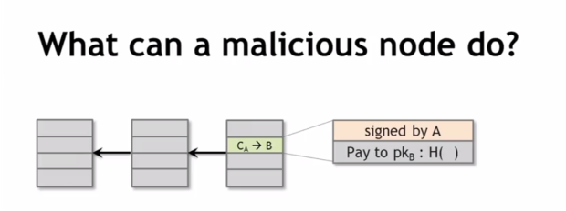 Что может сделать вредоносный узел? Алиса заплатила Бобу.