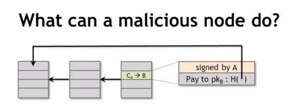 Что может сделать вредоносный узел? Указатель на предшествующий блок. 