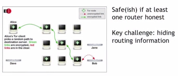 Как работает Tor