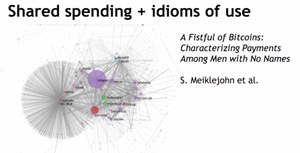 Открытые расходы и идиомы использования. Пригоршня биткоинов: характеризующие платежи между безымянными людьми. С. Мэйклджон  и другие 