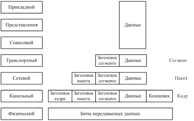 Инкапсуляция данных