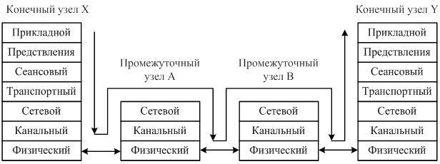 Передача сообщения по сети