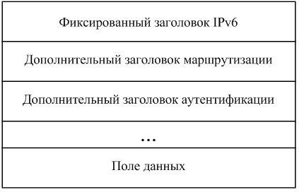 Расширенные (дополнительные) заголовки IPv6