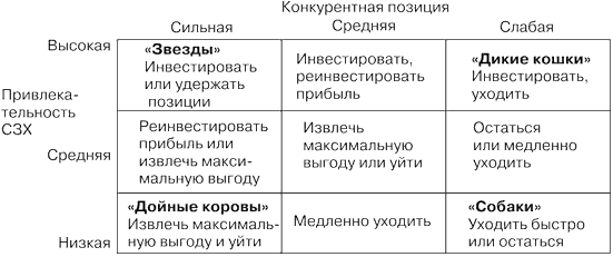 Деловой экран по И. Ансоффу