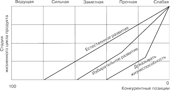 Матрица ADL