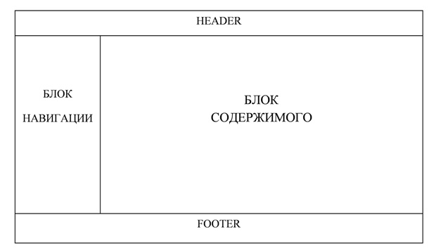 Макет веб - страницы
