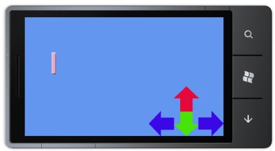 Игровое окно, проект P5_3