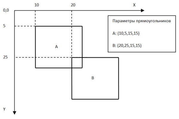 Пересекающиеся прямоугольники