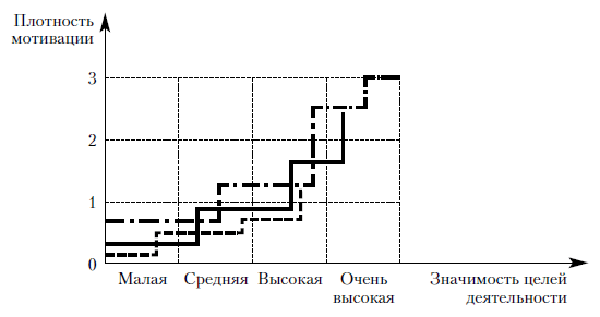 Характер возможных изменений мотивации деятельности под влиянием правоотношений, складывающихся при реализации правовой нормы