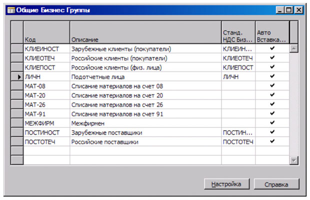 Окно "Общие Бизнес-Группы"