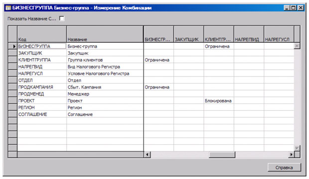 Окно "Измерения Комбинации"