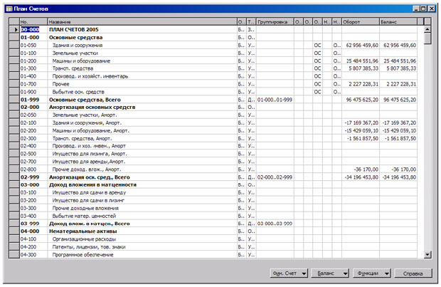 Окно "План счетов"