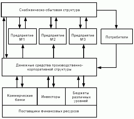 Принципиальная схема функционирования ПКС