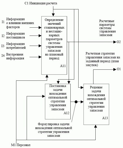 Декомпозиция блока А1 принципиальной схемы