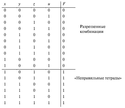  Таблица истинности функции F 